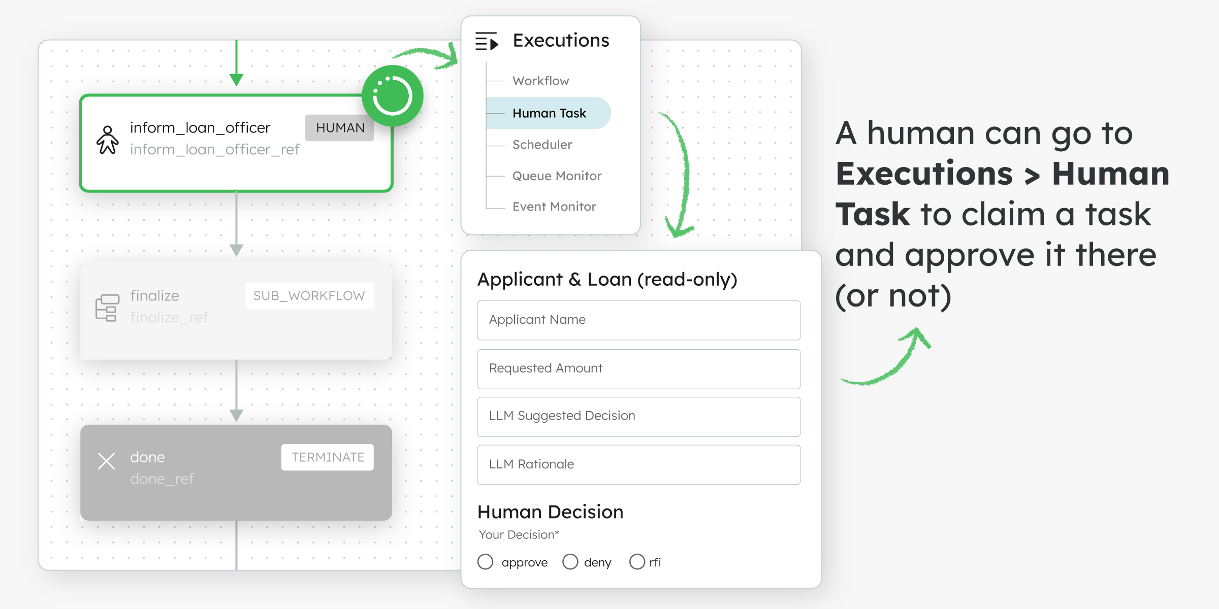 A person can go to Executions > Human Task to claim a task and approve it there (or deny it).