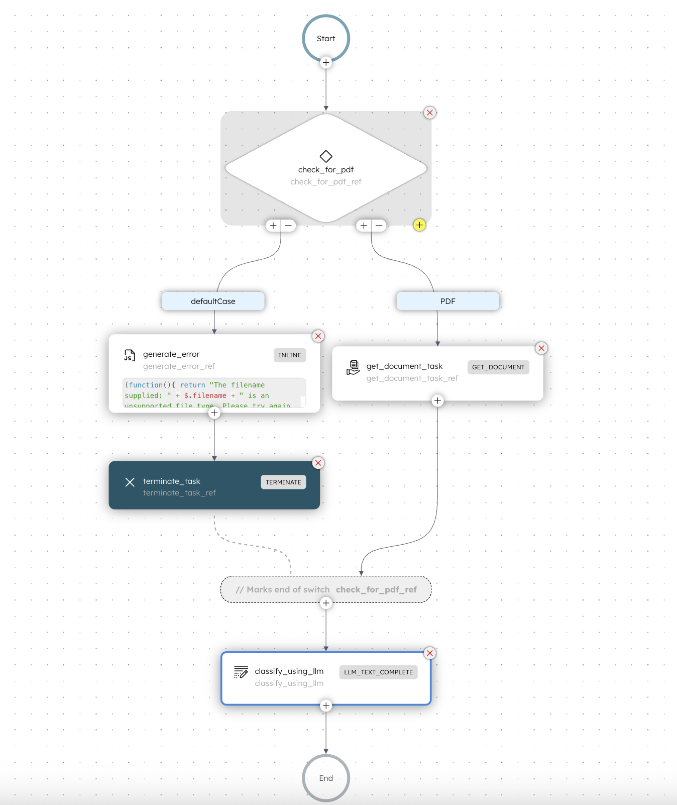 Screenshot of the agentic sub-workflow in Orkes Conductor
