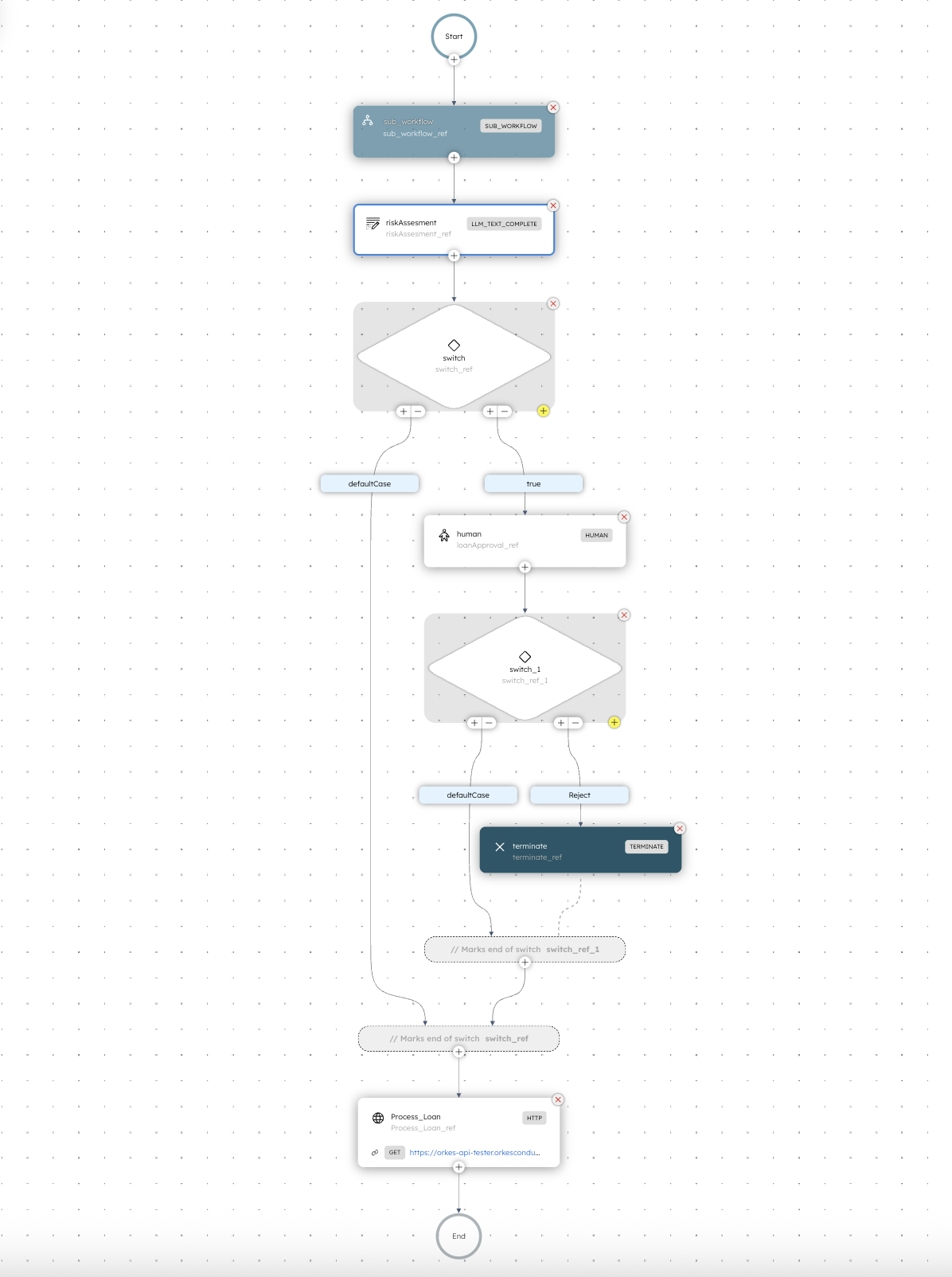 A screenshot of the main agentix workflow in Orkes Conductor.