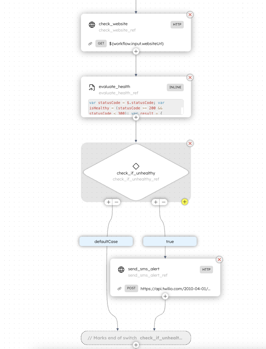 Screenshot of the workflow and how it looks in the Developer Edition of Orkes Conductor